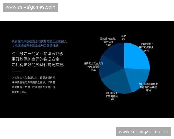 第三方审计机构介入质量评估，建立信任体系